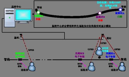 武汉江岸区巡更系统八号